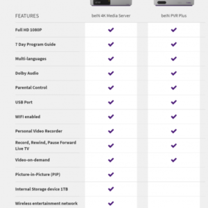 Tech Nuggets Bein 4k Decoder Types 1