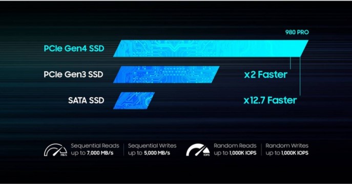 Samsung 980 Pro 500gb Pcie Nvme Gen4 Internal Gaming Ssd M.2 (mz-v8p500b)